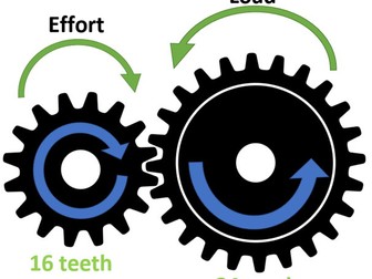 Levers and Gears GCSE