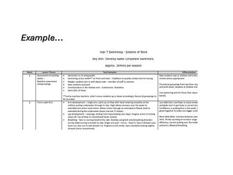 Swimming + Water Polo Units of work - Key stage 3