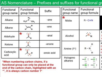 AQA Chemistry - AS Nomenclature