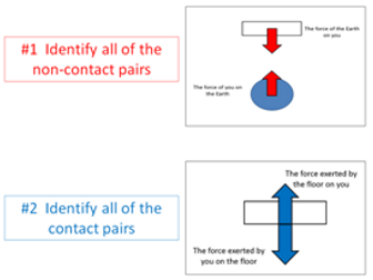 Topic P1: Motion (Cambridge iGCSE Science Double Award)