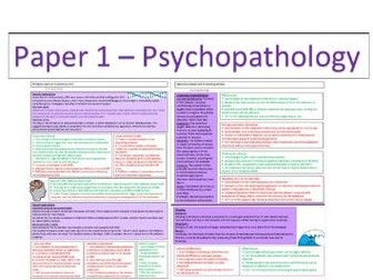 Psychopathology Psychology AQA A-Level