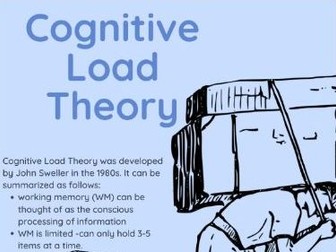 Cognitive Load Theory Infographic