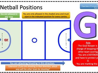 Netball court positions - individual description