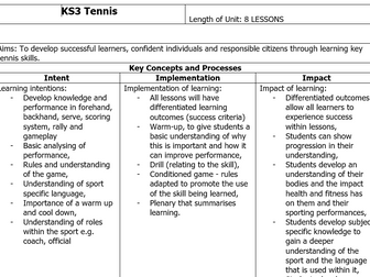 KS3 Tennis SOW