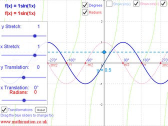 Trigonometric Functions - Sine, Cosine & Tangent