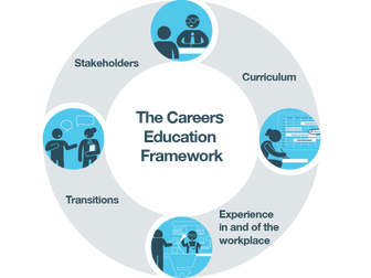 Ambitious about Autism Careers Education Framework