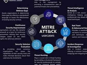 Table top cyber security exercise