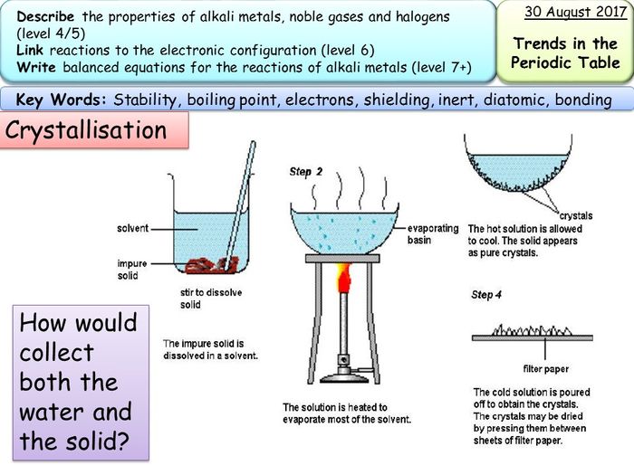 New AQA GCSE Trilogy/chemistry- Separation Techniques | Teaching Resources