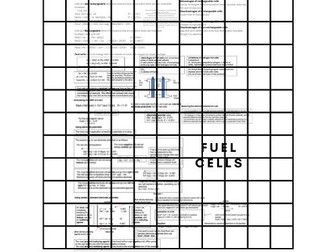 Alevel chemistry Edexcel - Fuel cells