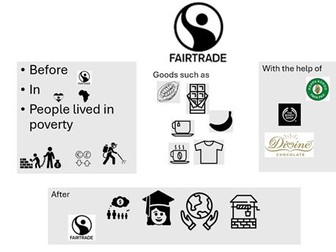 Fair trade case study  AQA gcse Economic world