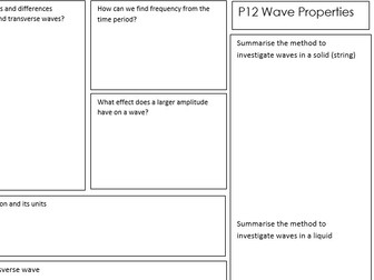 AQA Combined Science: Physics Waves Revision map