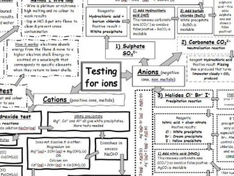 AQA chemistry ion tests resources