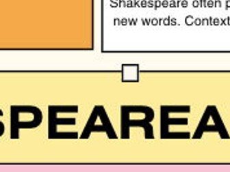 A Glossary of Shakespearean Terms