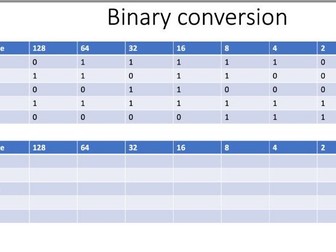 Denary Binary Hexadecimal conversions