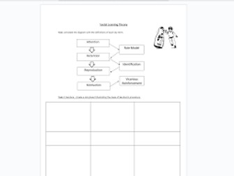 AQA Social Learning Theory Worksheet