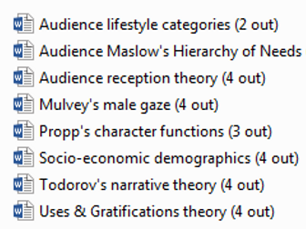 Eduqas 9-1 Media Studies theoretical framework glossary resources for students