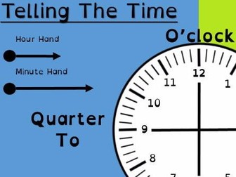 Telling the Time Clock Face, Suitable for Dyslexia and Dyscalculia