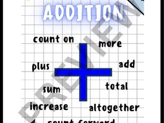 Maths Vocabulary Poster - Addition