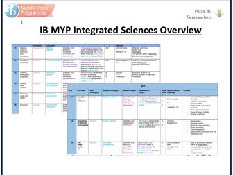 IB MYP Integrated Sciences Overview