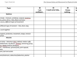 Gcse pe practical assessment picture