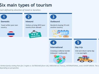 What is Tourism Full Cambridge Lesson