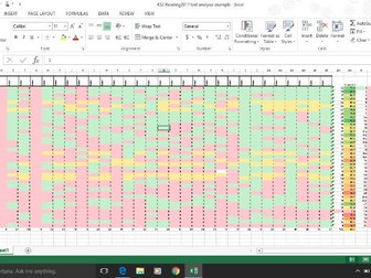 2016 KS2 reading test analysis