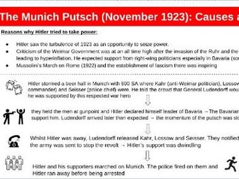 Hitler's Rise to Power - Unit 2 (Edexcel)