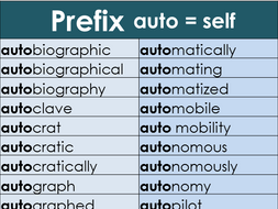 Prefix Auto Word Mat – Year 3 and 4 Spelling