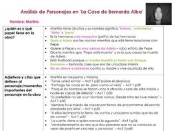 The House Of Bernarda Alba Analysis