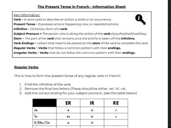 Y7 French Present Tense overview