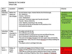 Operant Response Generalization Case Study Operant Response Generalization Case Study