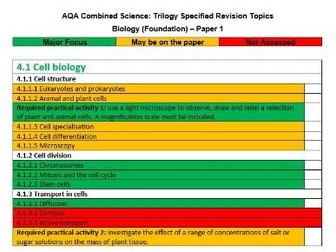 AQA  CS: Trilogy - Biology FT - Revision Tracker
