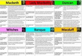 Macbeth 2021 Bundle | Teaching Resources