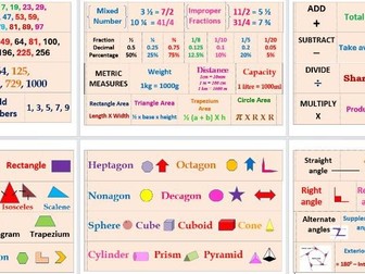 Maths Display Border