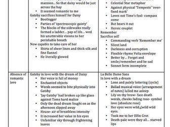 Love Through the Ages Othello A level english literature Themes, Quotations, Critic+ link to plays