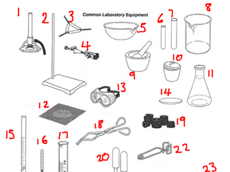 Name The Science Equipment Teaching Resources