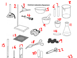 Name the Science Equipment | Teaching Resources