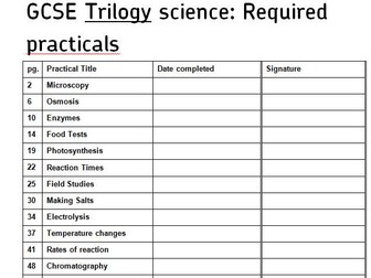 Dec 2017 New Improved AQA Trilogy 9-1 Science required practicals