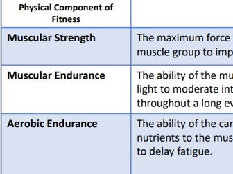 BTEC Tech Award in Sport Component 3 Revision