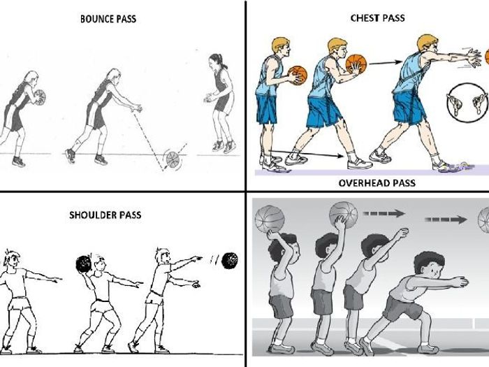 4 Basketball And Netball Passing Visual Aid Coaching Cards: Chest ...