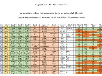 Progress 8 Subject Slot Sorter. Updated for 2023