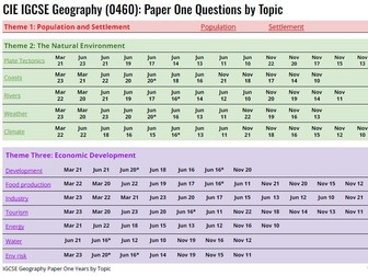 CIE IGCSE Geography (0460): Paper One Questions by Topic