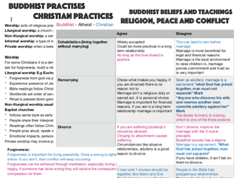 AQA A Religious Studies Revision Notes - Buddhism and Christianity