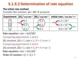 AQA A-level Year 2 Chemistry Revision Presentation
