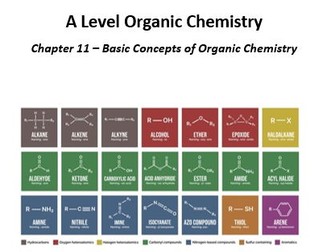 OCR A Level Module 4 Bundle