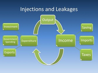 Circular Flow of Income