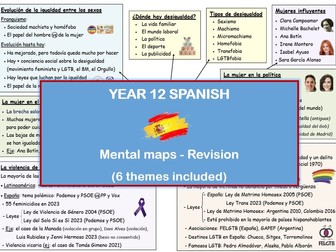 Year 12 (AS Level) Spanish - Mental maps