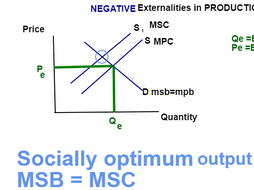 A level Economics Diagram Externalities animation gif