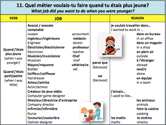 French Jobs and future plans sentence builders