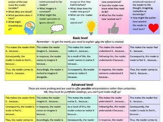 Effect on the reader analysis  LPA/MPA/HPA